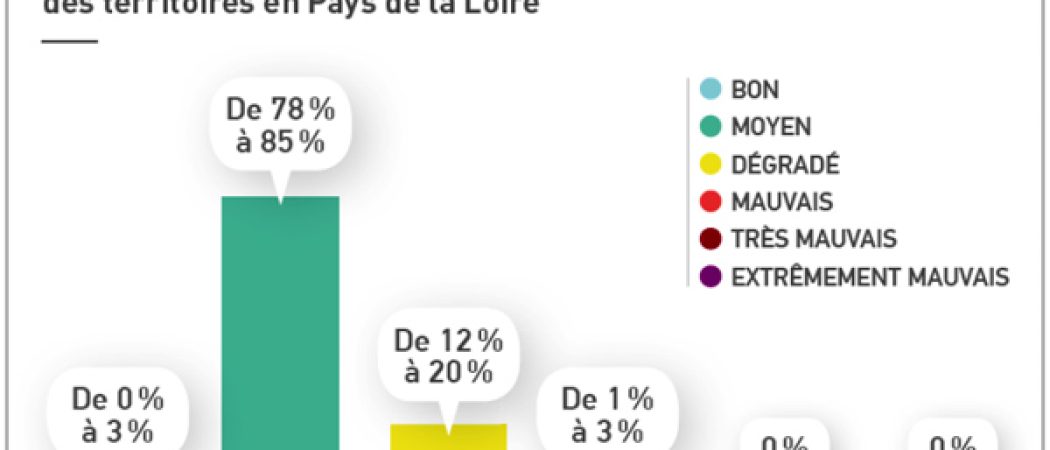Le bilan de la qualité de l'air dans les Pays de la Loire en 2021